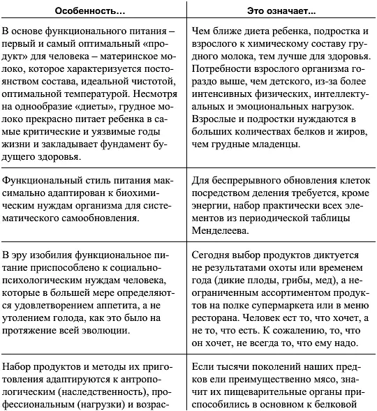 В Южной Индии где практикуется чистое вегетарианство без молока рыбы - фото 16