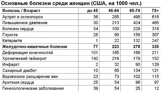А может быть эти болезни просто от старости Простите 9 мужчин и 10 - фото 8