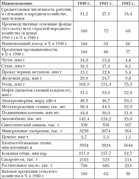 1В таблицу не включены данные по эвакогоспиталям 1990 С 58 2Без - фото 1