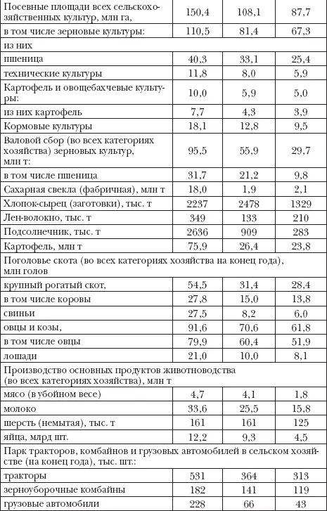 1В таблицу не включены данные по эвакогоспиталям 1990 С 58 2Без - фото 2