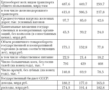 1В таблицу не включены данные по эвакогоспиталям 1990 С 58 2Без - фото 3