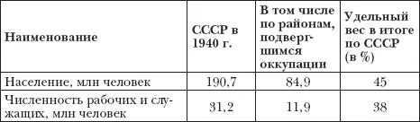 28 ТЕРРИТОРИЯ И НАСЕЛЕНИЕ ПОДВЕРГАВШИХСЯ ВРЕМЕННОЙ ОККУПАЦИИ И ОСВОБОЖДЕННЫХ - фото 4