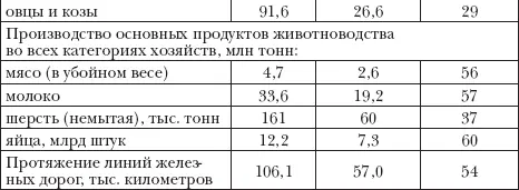 28 ТЕРРИТОРИЯ И НАСЕЛЕНИЕ ПОДВЕРГАВШИХСЯ ВРЕМЕННОЙ ОККУПАЦИИ И ОСВОБОЖДЕННЫХ - фото 6