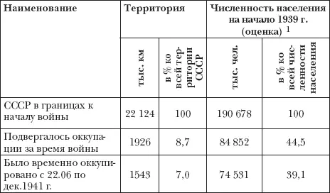 1Оценка по территории включающей западные области Украинской ССР и Белорусской - фото 7