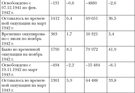 1Оценка по территории включающей западные области Украинской ССР и Белорусской - фото 8