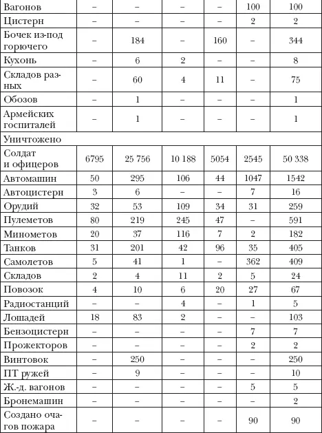 1Данные по 21й армии приводятся с 28111942 г Фотографии Берия Лаврентий - фото 18