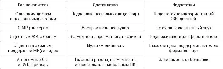 Питание фотокамеры Бывает очень обидно когда в середине съемки заканчивается - фото 26