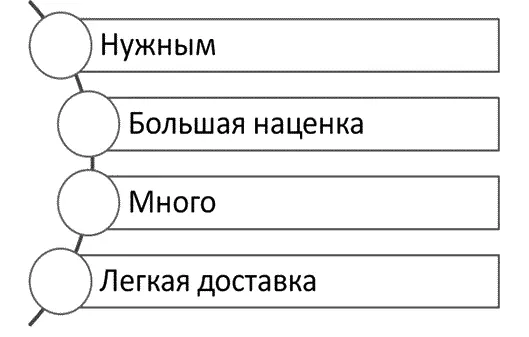 Вопервых Ваш продукт должен быть нужен людям Он должен быть нужен не вам не - фото 3