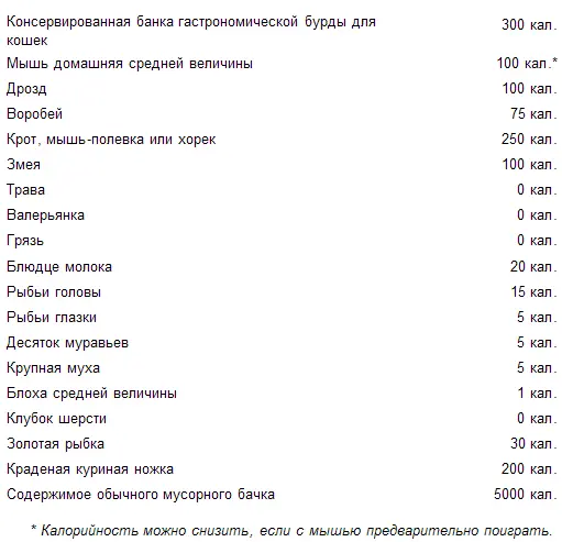 Приятного аппетита Как прожить больше девяти жизней Строите ли вы планы на - фото 27