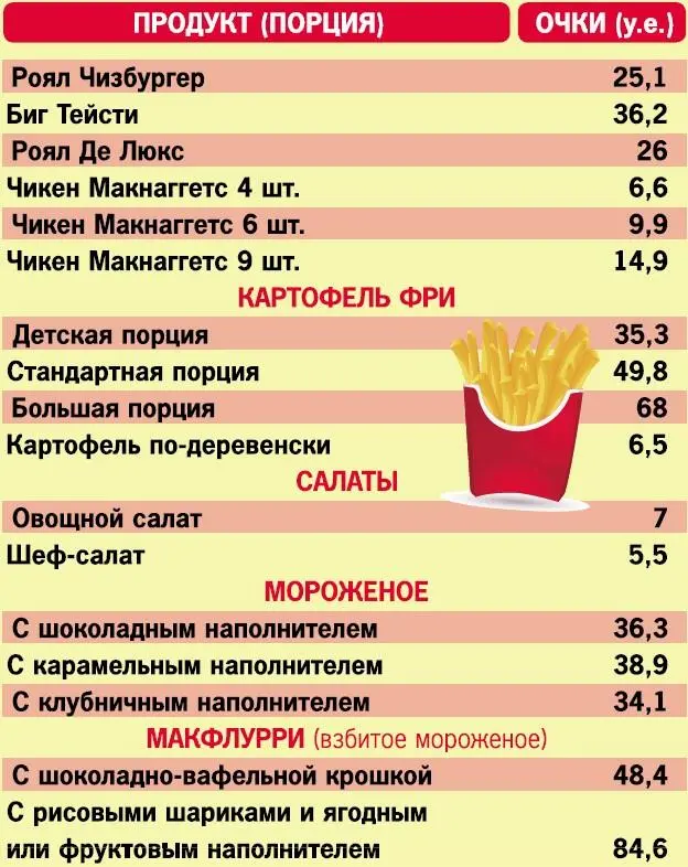 Внимание Расчеты даются на порции Макдональдса а не на привычные нам 100 - фото 13