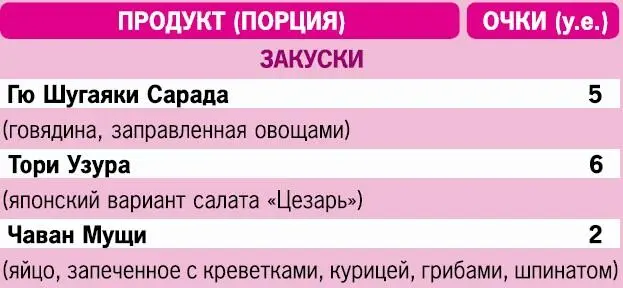 Татаки суши Те же суши но быстро опаленные огнем - фото 16