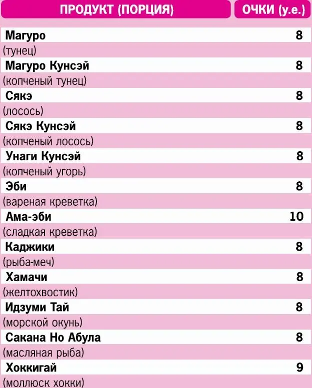 Татаки суши Те же суши но быстро опаленные огнем Для тех кто опасается есть - фото 18