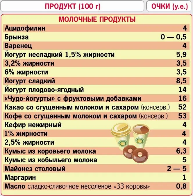 Кремлевская диета 200 вопросов и ответов - фото 40