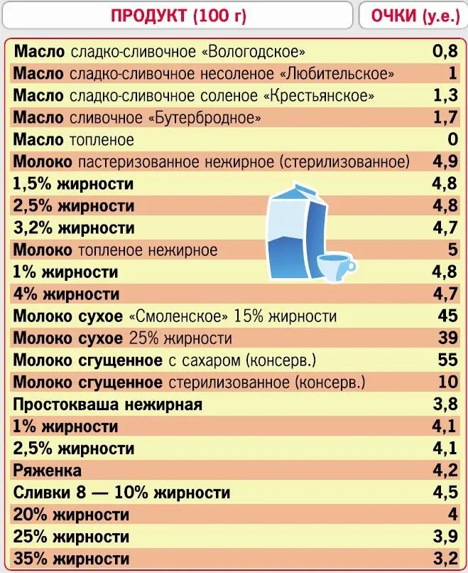Кремлевская диета 200 вопросов и ответов - фото 41