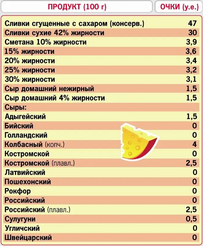Кремлевская диета 200 вопросов и ответов - фото 42