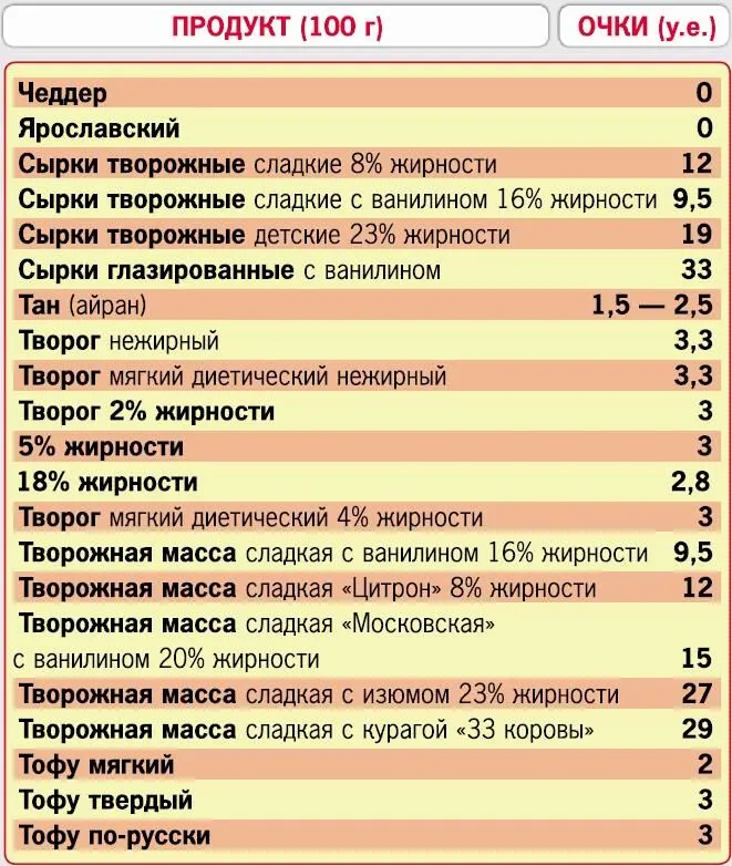 Кремлевская диета 200 вопросов и ответов - фото 43