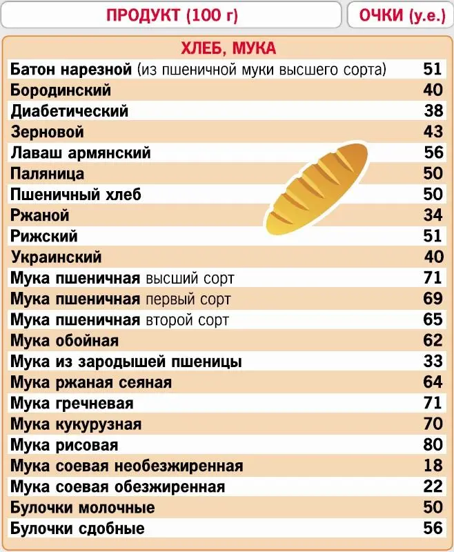 Кремлевская диета 200 вопросов и ответов - фото 44