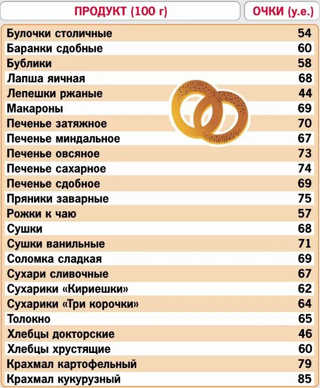 Кремлевская диета 200 вопросов и ответов - фото 45