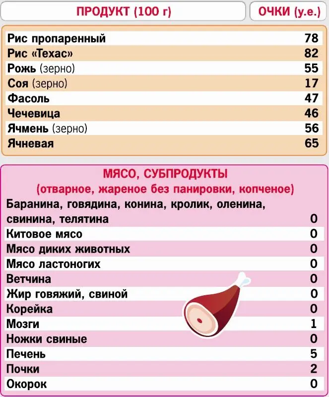 Кремлевская диета 200 вопросов и ответов - фото 47