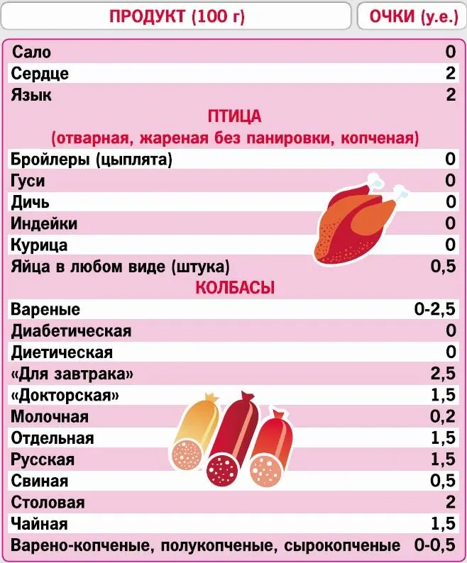 Кремлевская диета 200 вопросов и ответов - фото 48