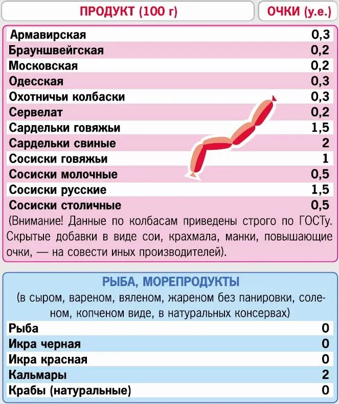 Кремлевская диета 200 вопросов и ответов - фото 49