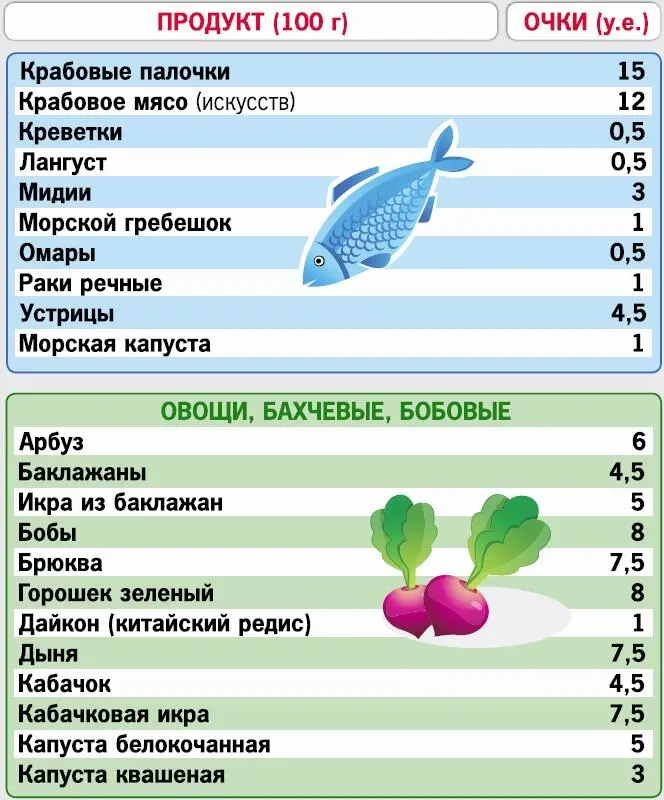 Кремлевская диета 200 вопросов и ответов - фото 50