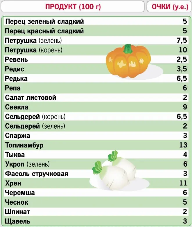 Кремлевская диета 200 вопросов и ответов - фото 52