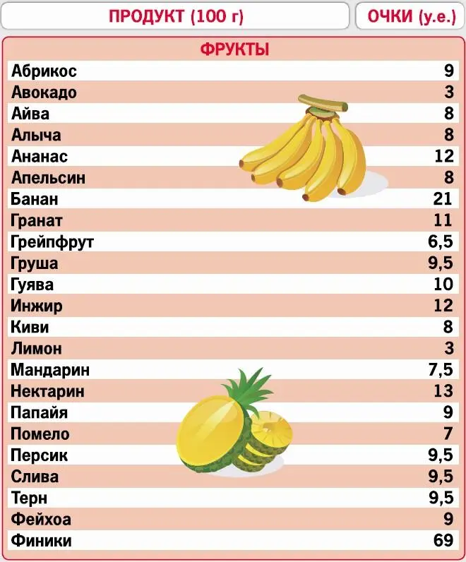 Кремлевская диета 200 вопросов и ответов - фото 53