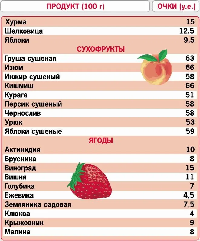 Кремлевская диета 200 вопросов и ответов - фото 54