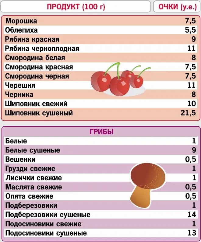 Кремлевская диета 200 вопросов и ответов - фото 55