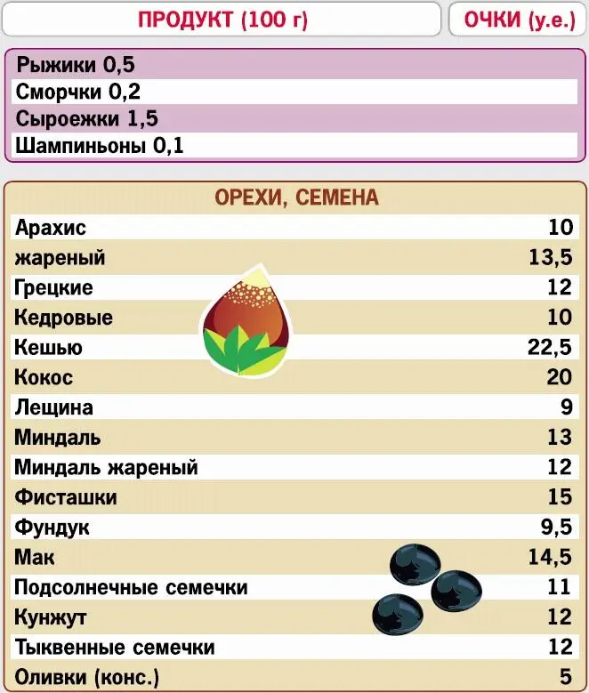 Кремлевская диета 200 вопросов и ответов - фото 56
