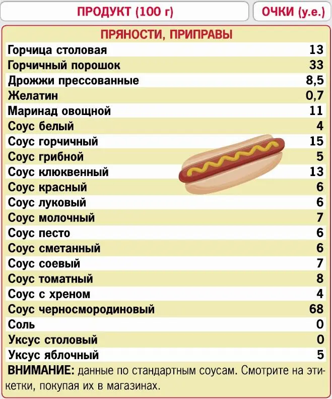 Кремлевская диета 200 вопросов и ответов - фото 57
