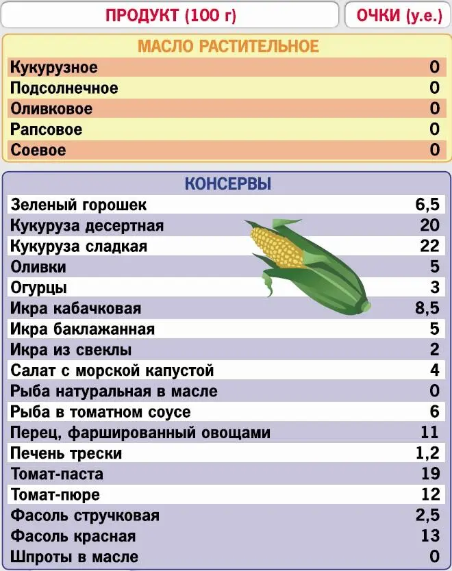 Кремлевская диета 200 вопросов и ответов - фото 58