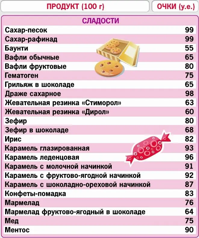 Кремлевская диета 200 вопросов и ответов - фото 59