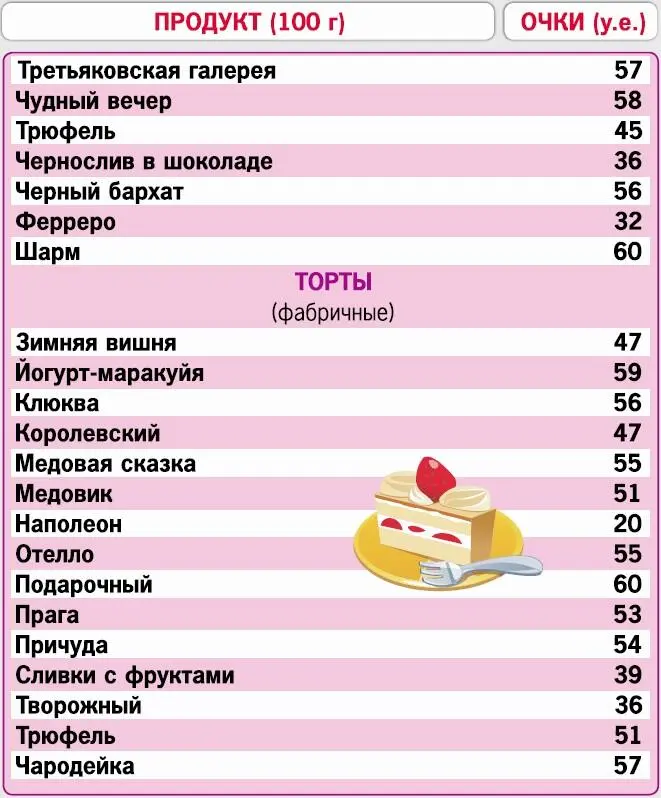 Кремлевская диета 200 вопросов и ответов - фото 62