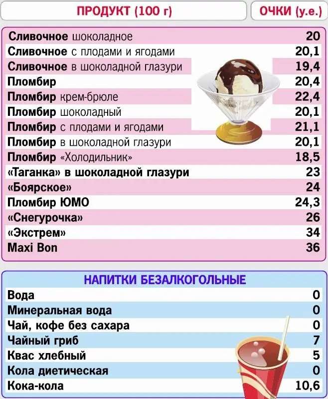 Кремлевская диета 200 вопросов и ответов - фото 64