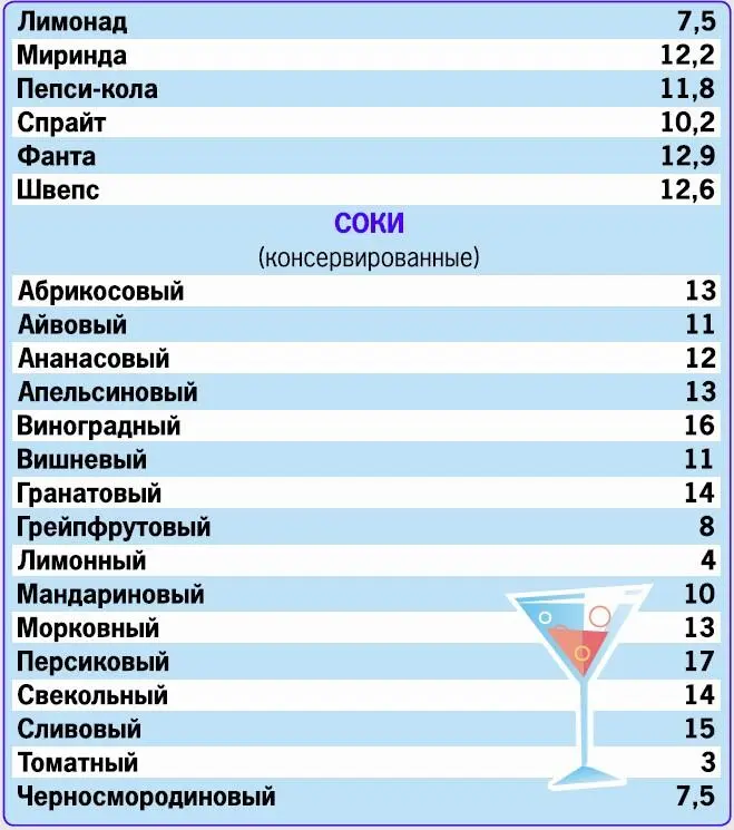 Кремлевская диета 200 вопросов и ответов - фото 65