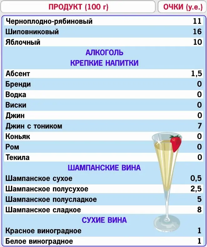 Кремлевская диета 200 вопросов и ответов - фото 66