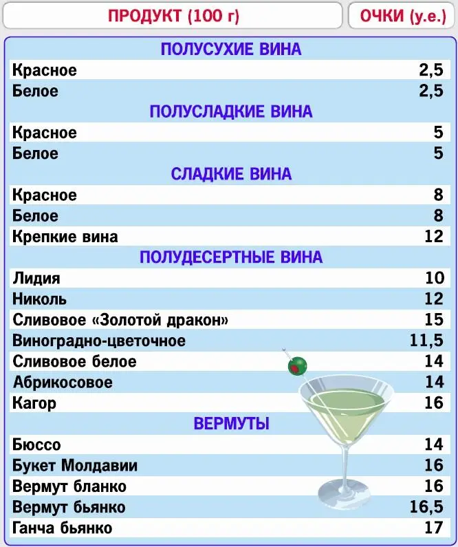 Кремлевская диета 200 вопросов и ответов - фото 67