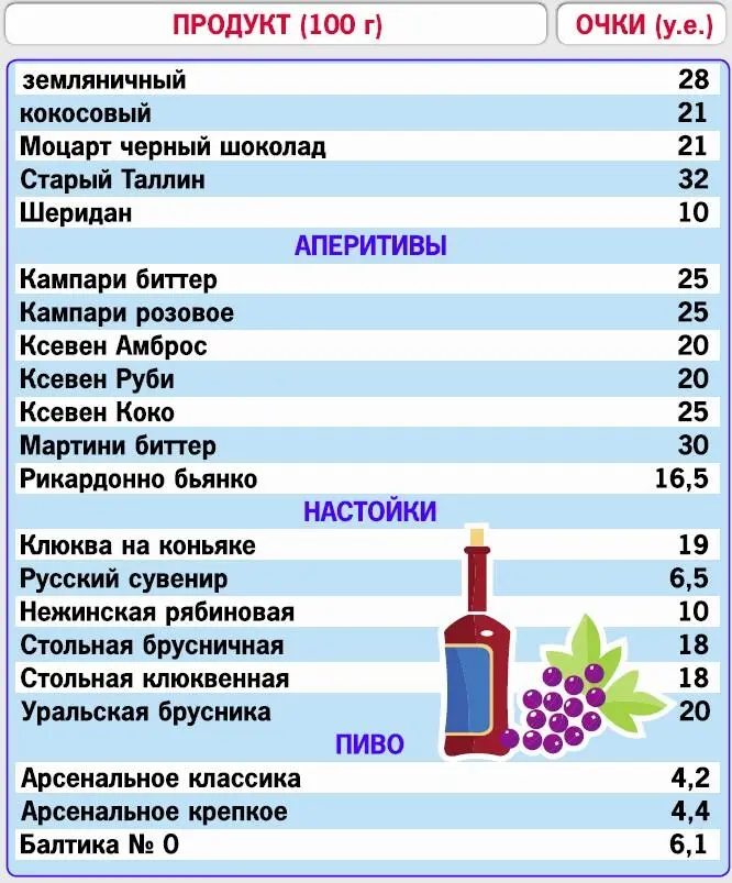 Меню на неделю Внимание Это меню примерное лишь как руководство к - фото 69