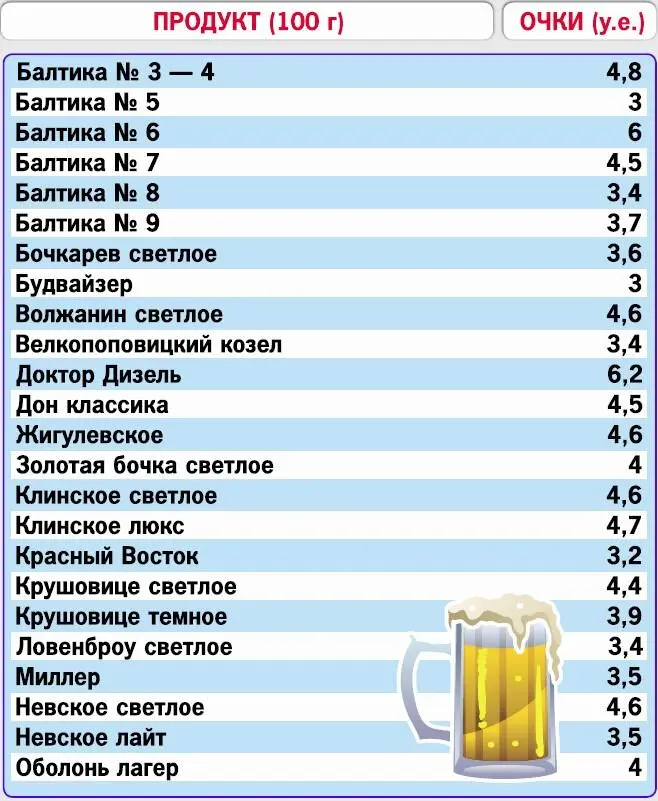 Меню на неделю Внимание Это меню примерное лишь как руководство к - фото 70