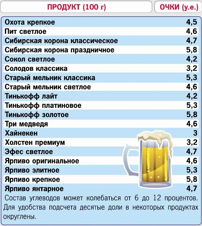 Меню на неделю Внимание Это меню примерное лишь как руководство к - фото 71