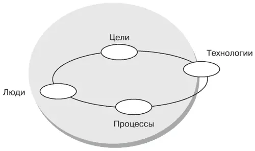 Идея организации для примера концептуальной работы Введем исходные так - фото 7