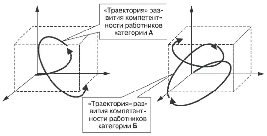 Проектные линии обучения работников компании И не забудьте про менеджеров - фото 13