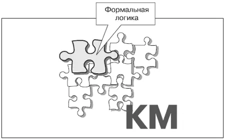 Среди того что сохранено от аристотелевой логики в концептуальном мышлении в - фото 18