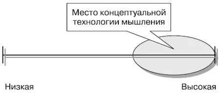 Степень совершенства используемых понятий Здесь и место концептуальным - фото 30