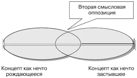 Однако надо заметить что и в гуманитарной традиции уже в начале прошлого века - фото 32