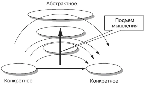 Можно найти отражения феномена подъема во многих школах мышления 61Это - фото 33