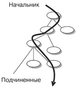 А в это время на кафедре идет семинар на котором выступает сначала профессор - фото 54