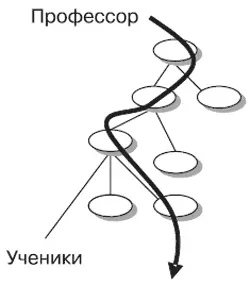 1 Абстрактные концептуальные структуры можно исследовать отдельно от - фото 55